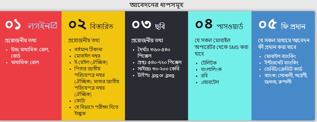 DU Admission Circular