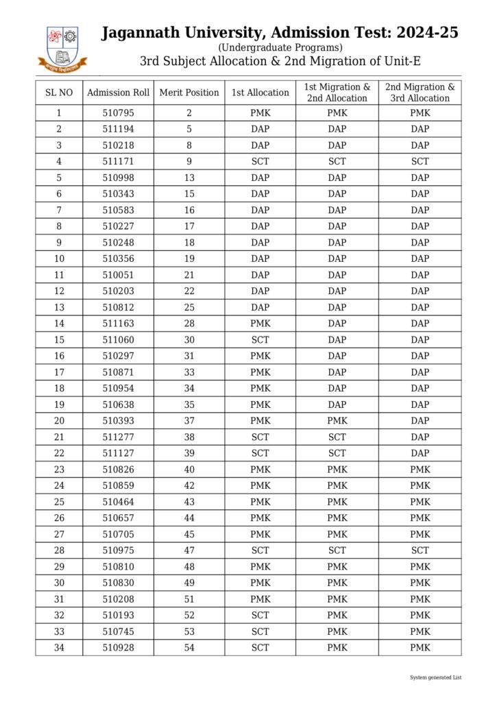 JNU Admission