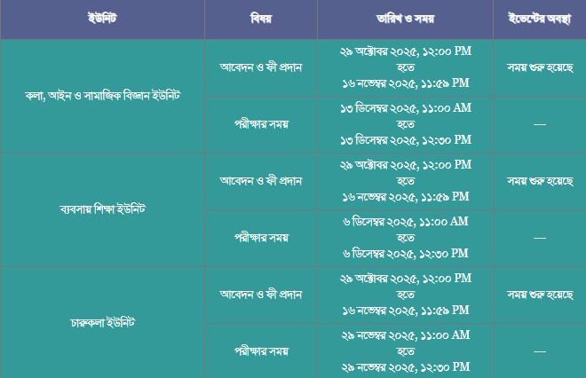 ঢাকা বিশ্ববিদ্যালয় ভর্তি তথ্য ২০২৫-২০২৬