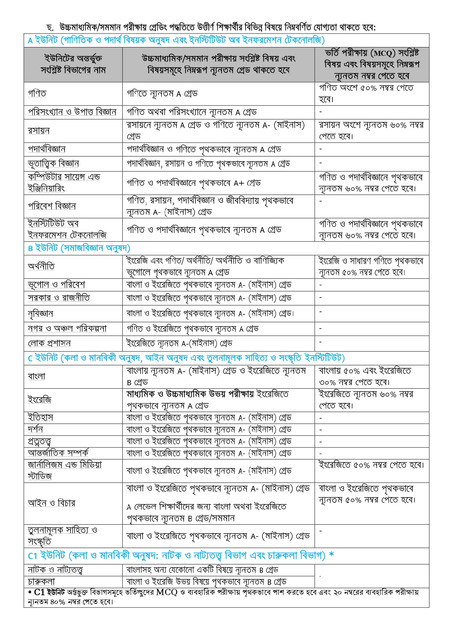 JU Admission Circular 2024-2025