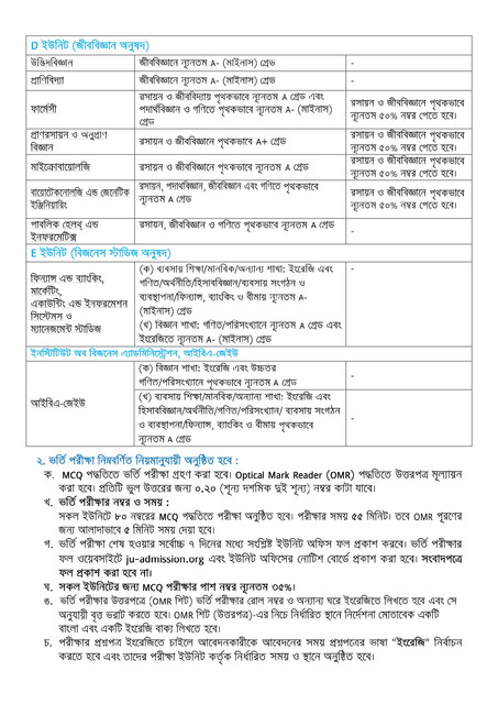 JU Admission Circular 2024-2025