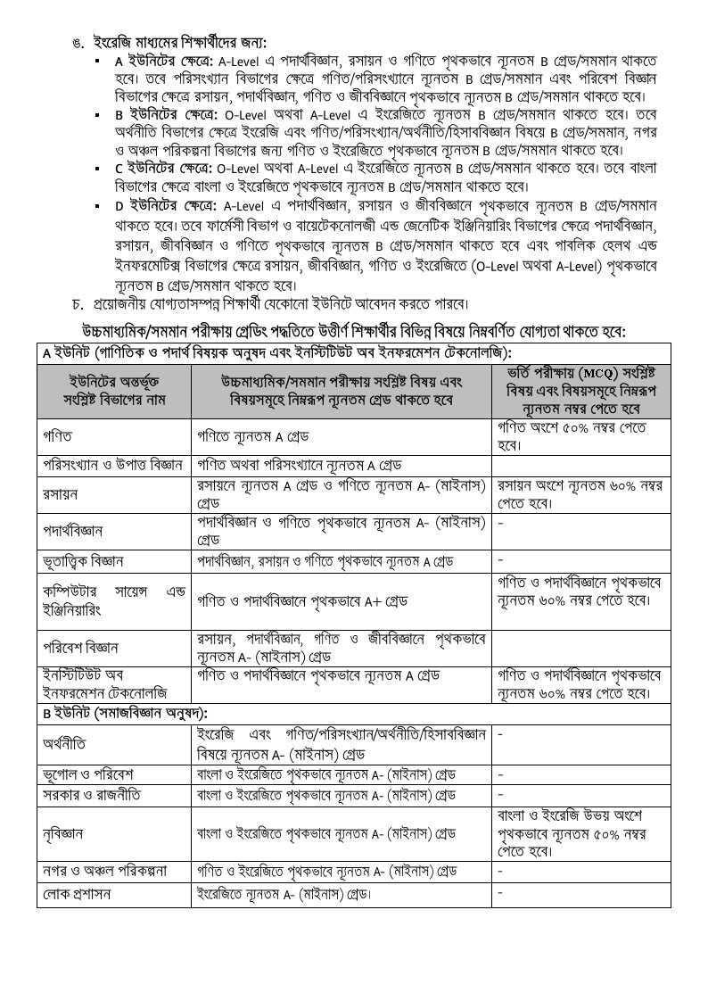 Jahangirnagar University Admission Circular