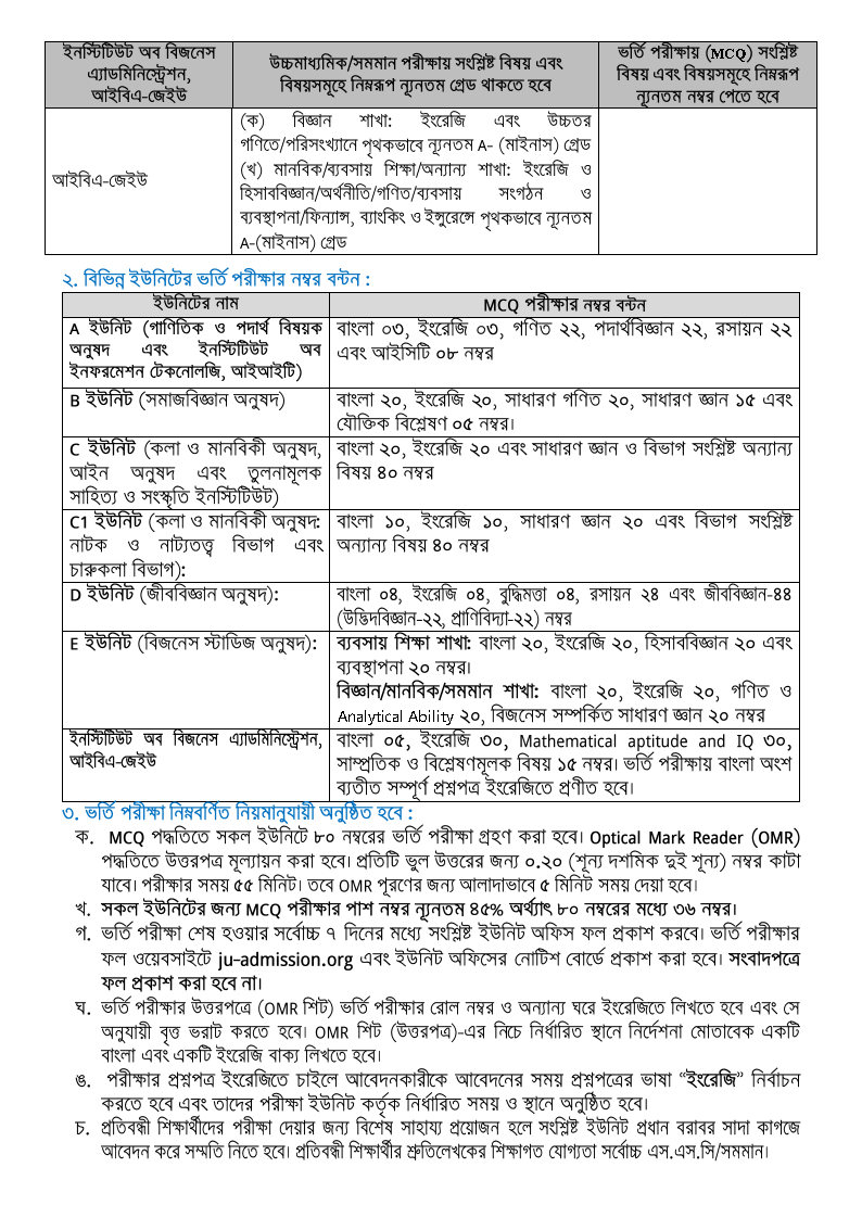 Jahangirnagar University Admission Circular
