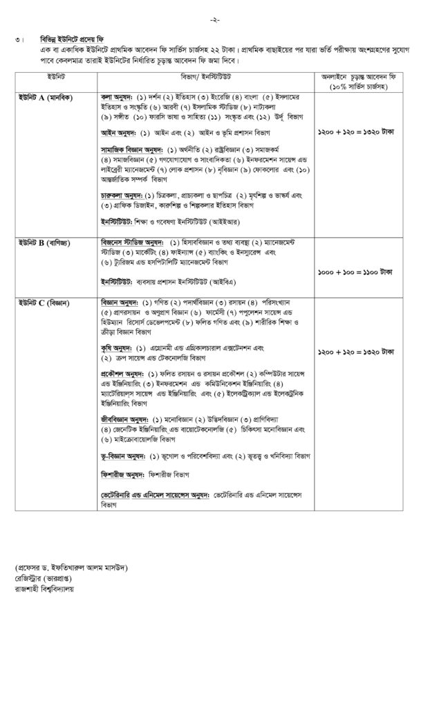 Rajshahi University Admission Circular