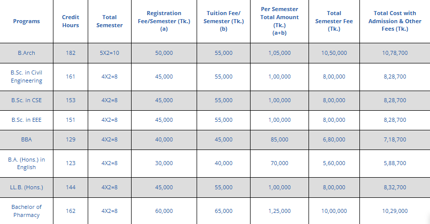 University of Asia Pacific Tuition Fee 