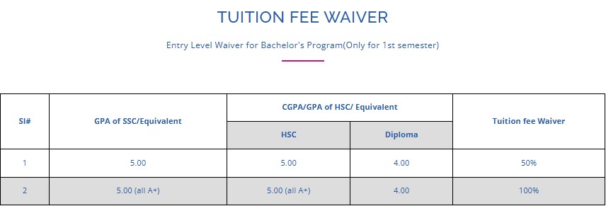 Tutuin Fee Waiver