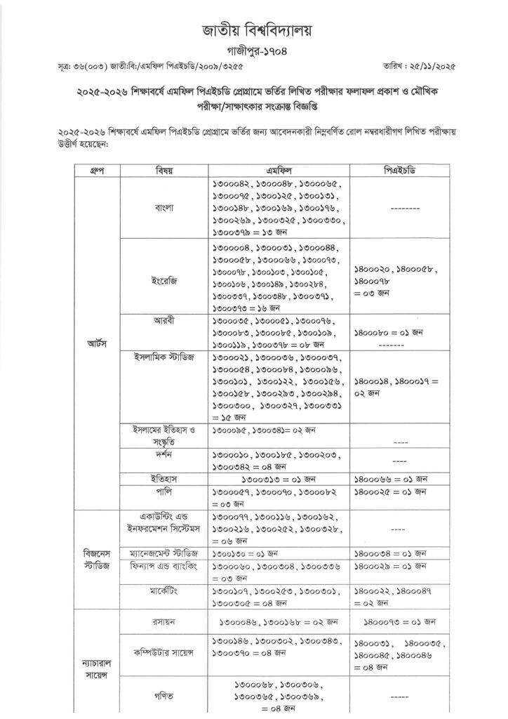 NU MPHIL PHD Admission Result 2025-26