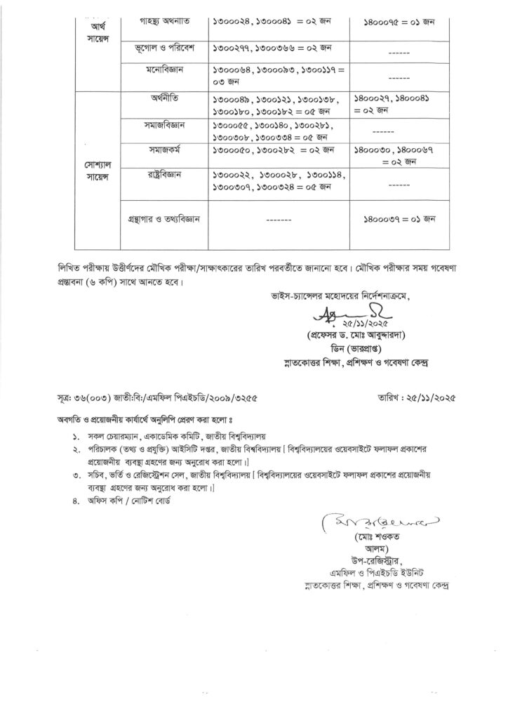 NU MPHIL PHD Admission Result 2025-26