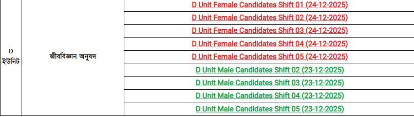 JU D Unit Result 2025
